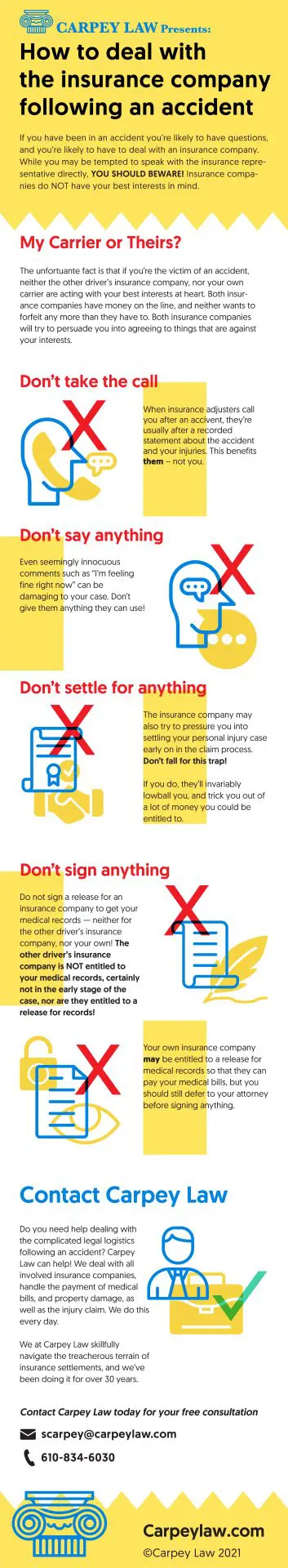 How to deal with the insurance company following an accident infograhic
