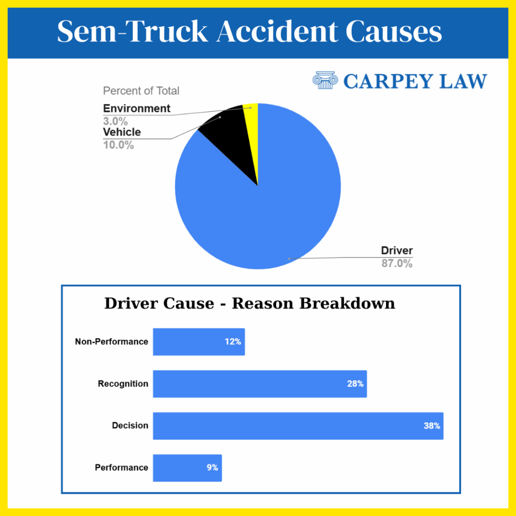 Truck Accident Causes