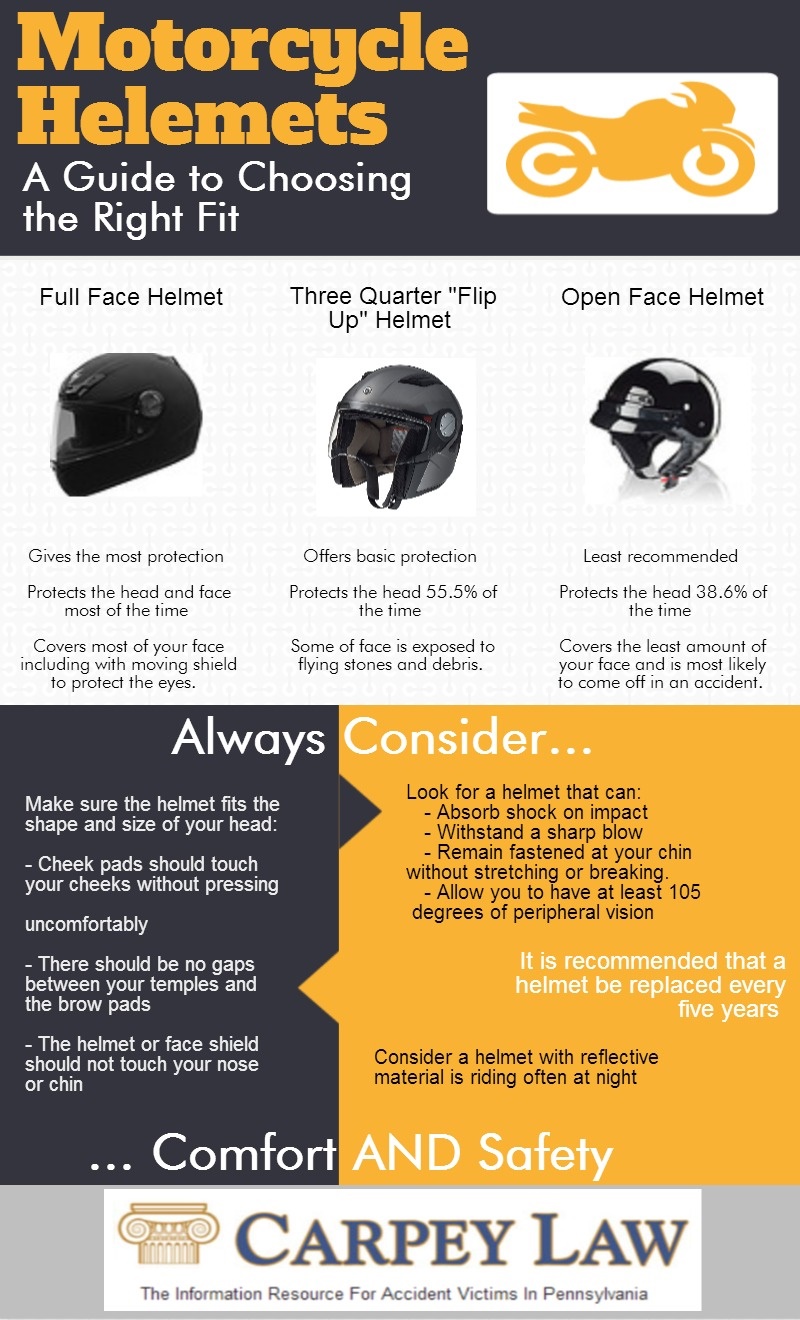 How to Choose the Right Motorcycle Helmet- Motorcycle Accident Attorney in Philadelphia- Carpey Law