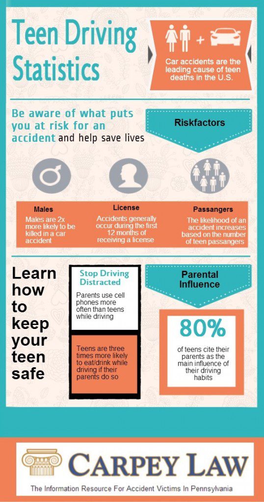 Teen Driving Accident Rates 16