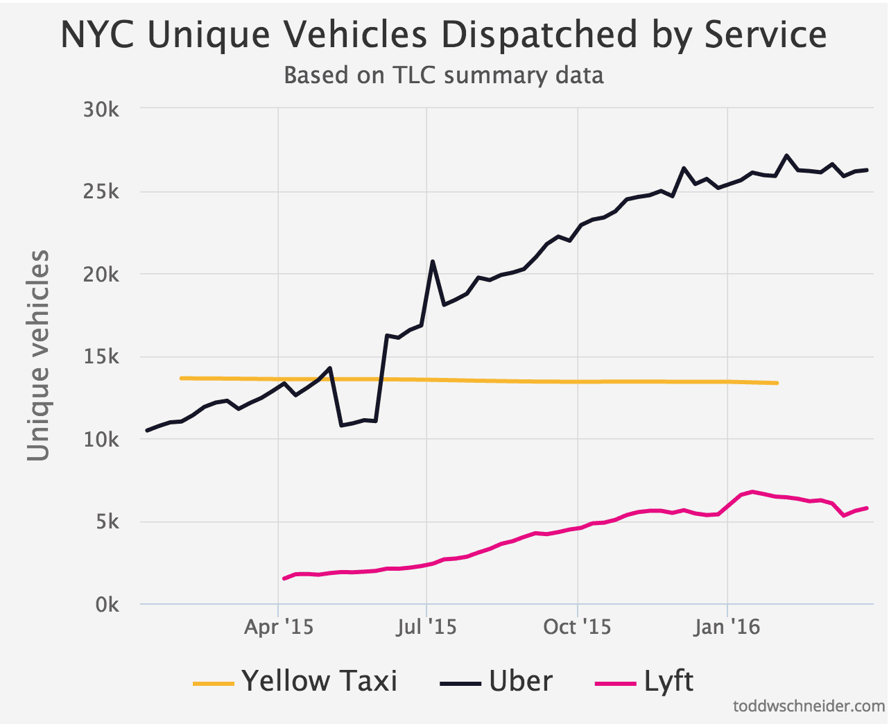 Uber Safety: Taxi, Lyft and Uber Usage in New York City- Carpey Law