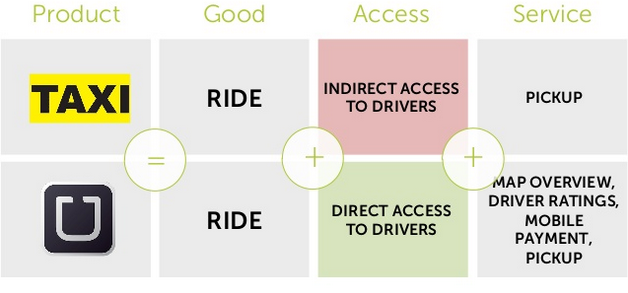 Uber Safety: Uber vs. Taxi - Carpey Law