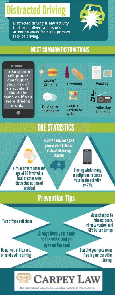 Distracted Driving Prevention