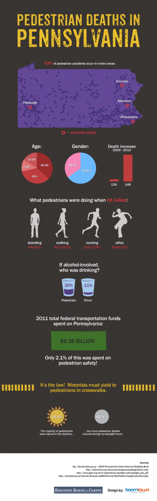 pedestrian deaths in pa