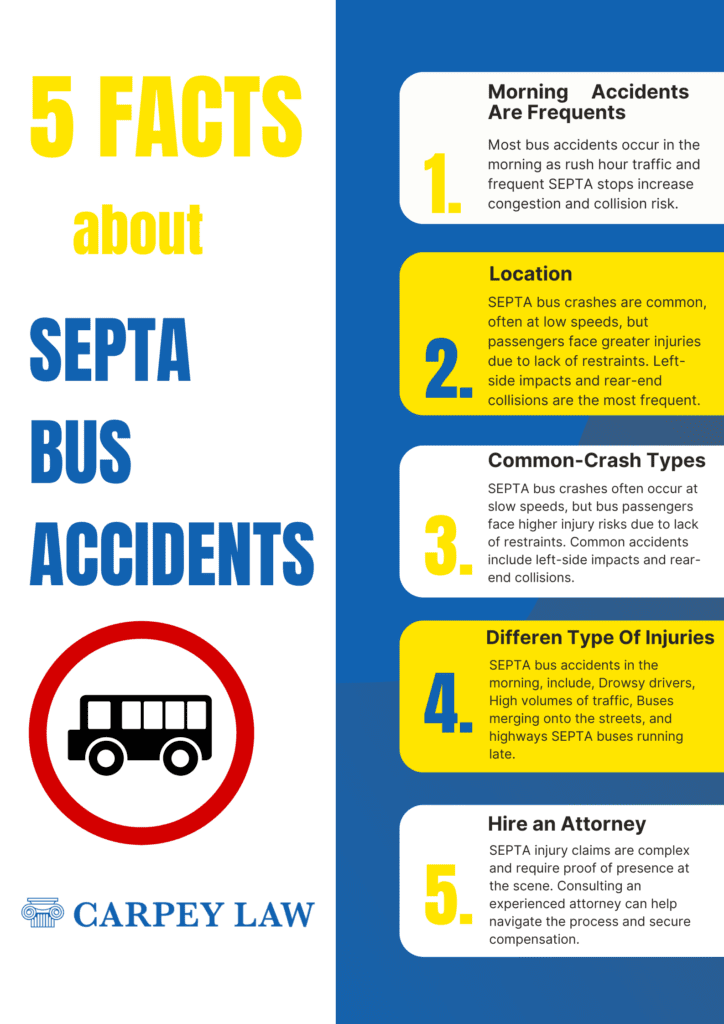 Facts About SEPTA Bus Accident